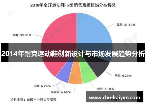 2014年耐克运动鞋创新设计与市场发展趋势分析